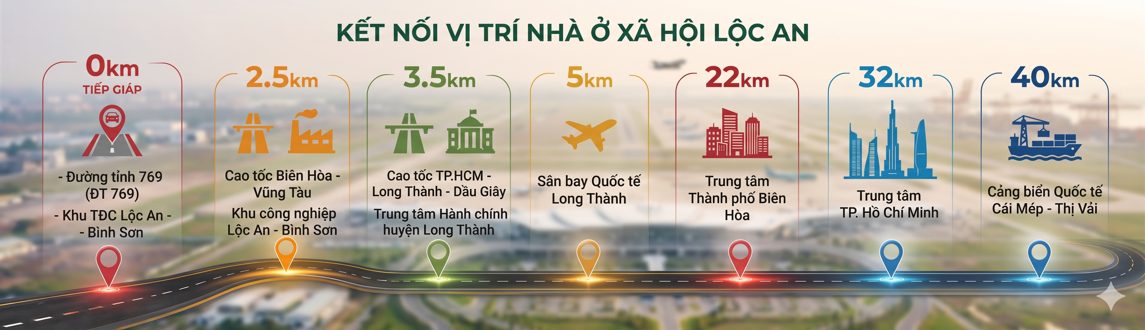 Sơ đồ kết nối Lộc An
